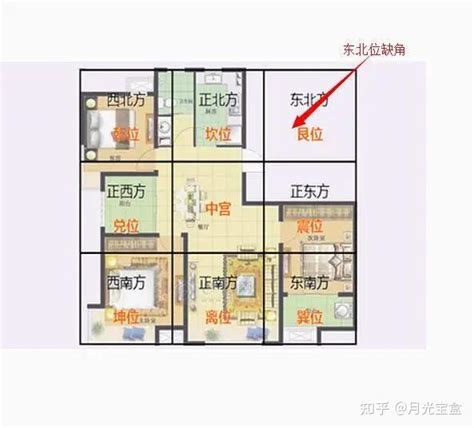 凸角房|住宅风水自查，关于凸角和缺角的影响怎么办